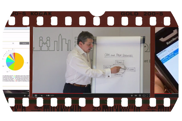 CRM Videos