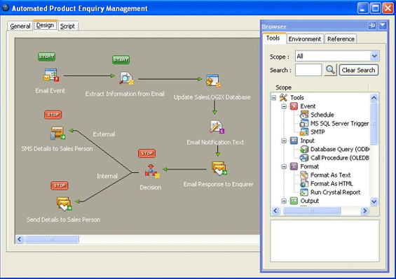 Orbis TaskCentre