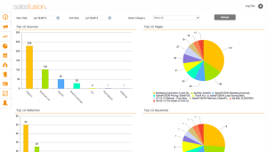Salesfusion Website Analytics and Tracking