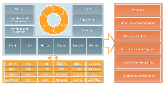 TaskCentre Functions