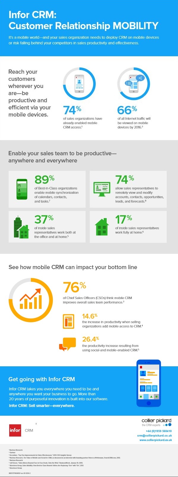 CRM the importance of Customer Relationship Mobility