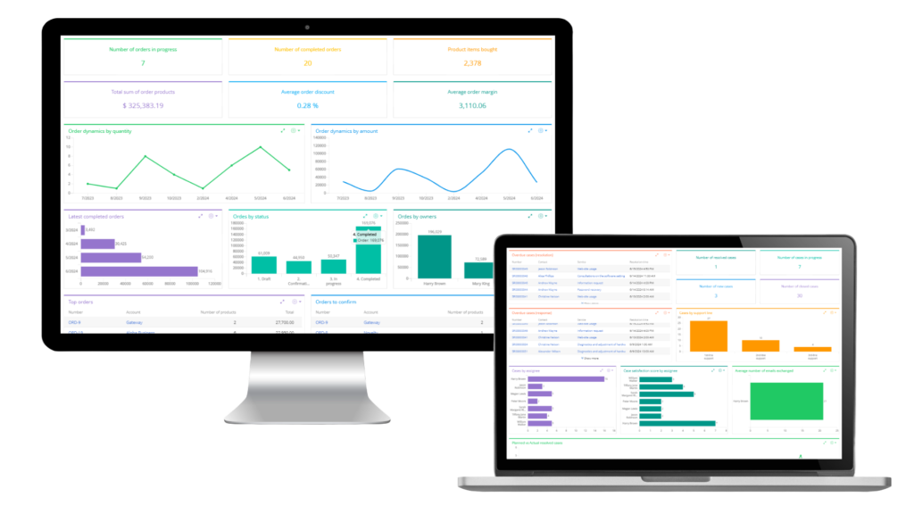 Creatio Dashboard Screenshots