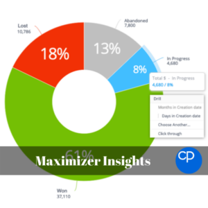 Max Insights 600x600