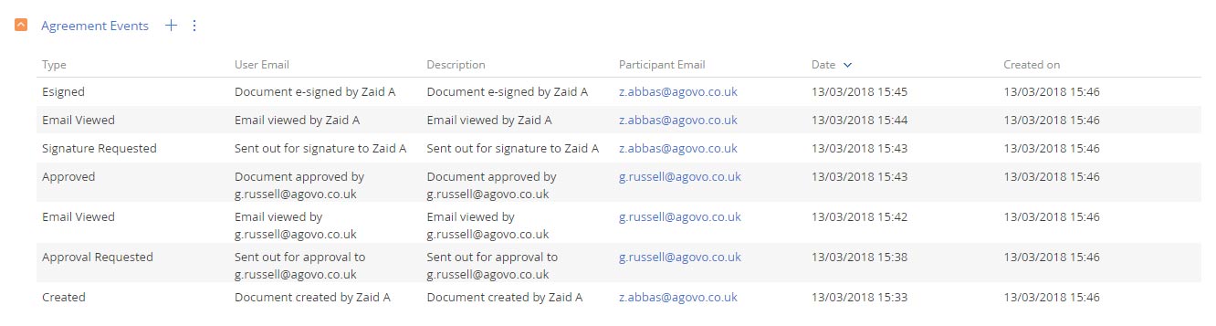 agreement recipient detail